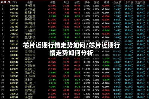 芯片近期行情走势如何/芯片近期行情走势如何分析