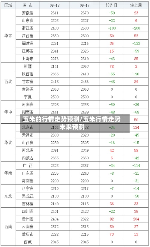 玉米的行情走势预测/玉米行情走势未来预测-第2张图片