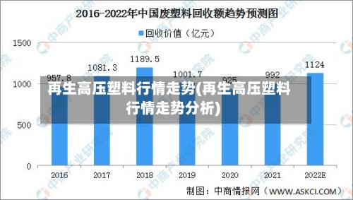再生高压塑料行情走势(再生高压塑料行情走势分析)-第3张图片