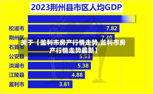 关于【监利市房产行情走势,监利市房产行情走势最新】-第2张图片