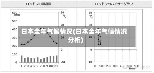 日本全年气候情况(日本全年气候情况分析)