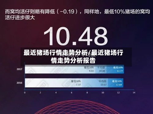 最近猪场行情走势分析/最近猪场行情走势分析报告