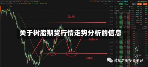 关于树脂期货行情走势分析的信息-第2张图片