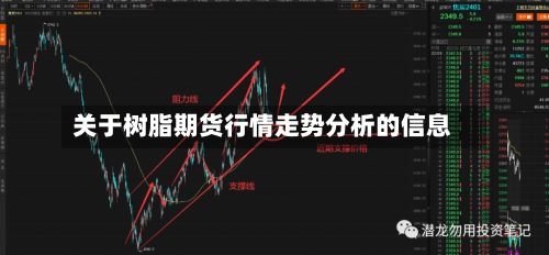 关于树脂期货行情走势分析的信息