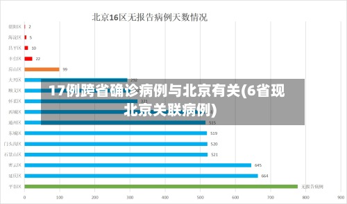 17例跨省确诊病例与北京有关(6省现北京关联病例)-第2张图片