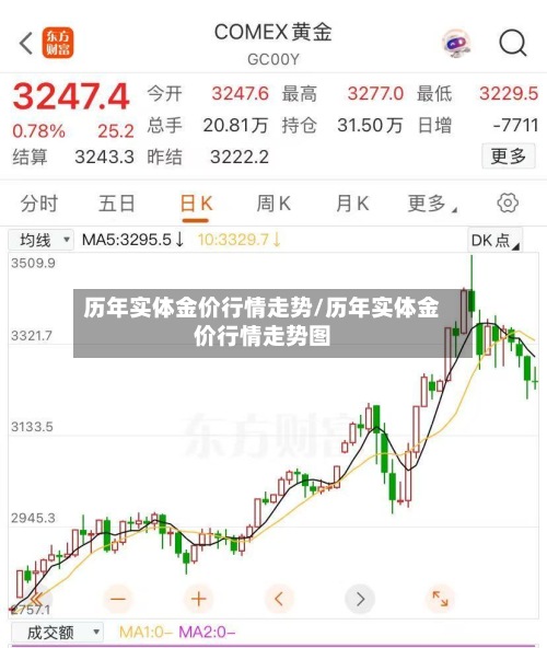 历年实体金价行情走势/历年实体金价行情走势图-第2张图片