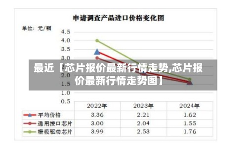 最近【芯片报价最新行情走势,芯片报价最新行情走势图】