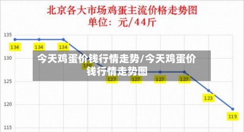 今天鸡蛋价钱行情走势/今天鸡蛋价钱行情走势图
