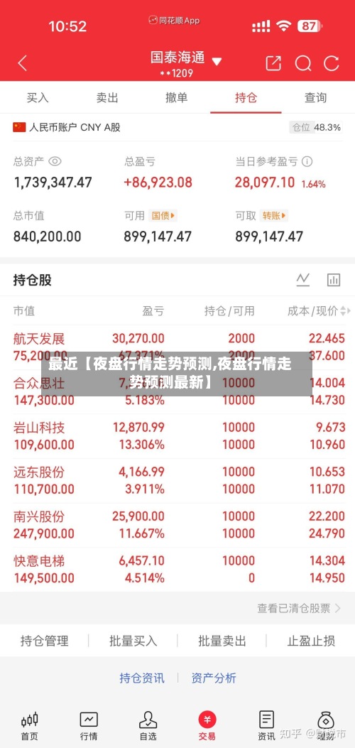 最近【夜盘行情走势预测,夜盘行情走势预测最新】-第2张图片