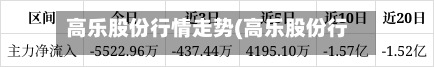 高乐股份行情走势(高乐股份行情走势最新)
