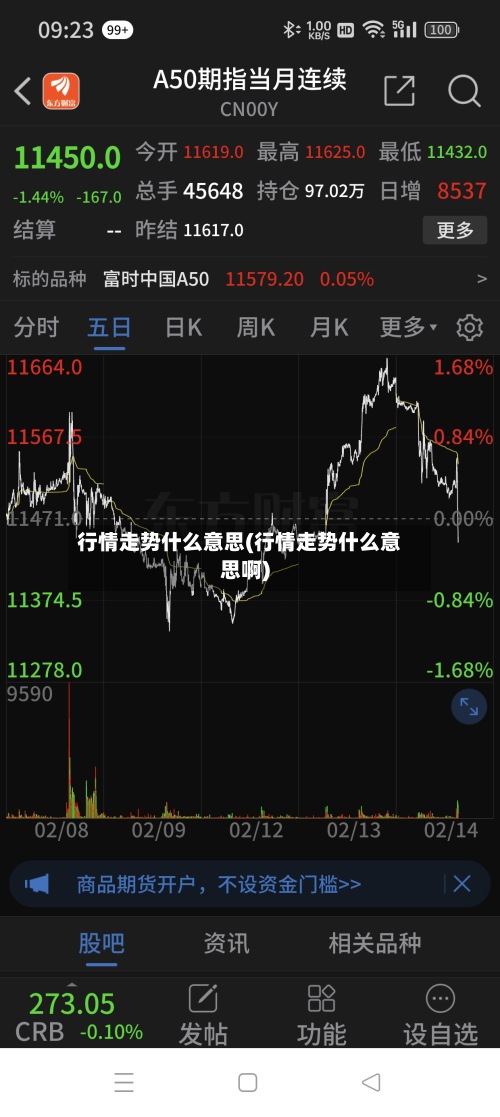 行情走势什么意思(行情走势什么意思啊)