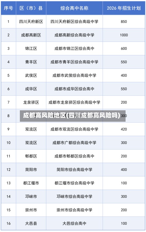 成都高风险地区(四川成都高风险吗)-第2张图片