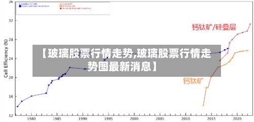 【玻璃股票行情走势,玻璃股票行情走势图最新消息】