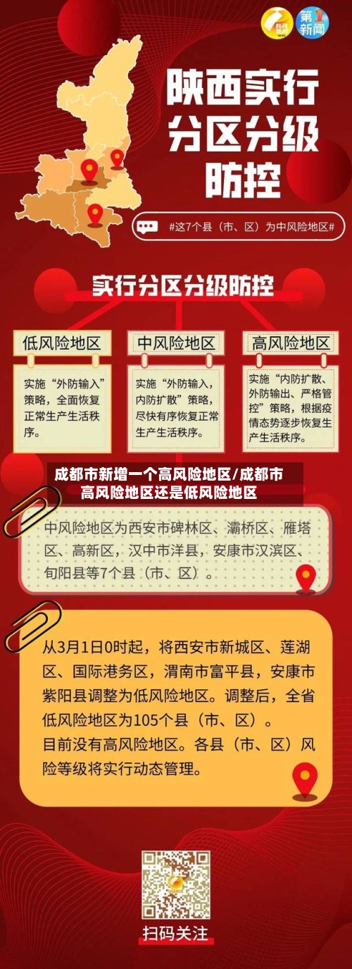 成都市新增一个高风险地区/成都市高风险地区还是低风险地区