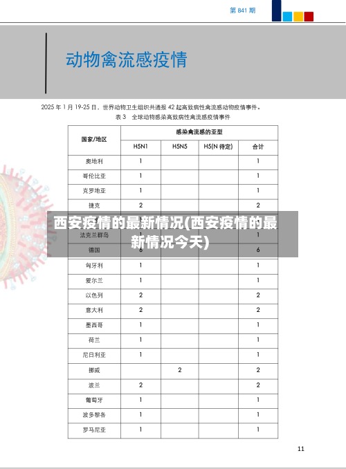 西安疫情的最新情况(西安疫情的最新情况今天)-第2张图片