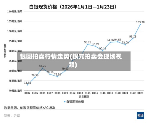 银圆拍卖行情走势(银元拍卖会现场视频)-第2张图片