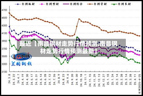 最近【南昌钢材走势行情预测,南昌钢材走势行情预测最新】