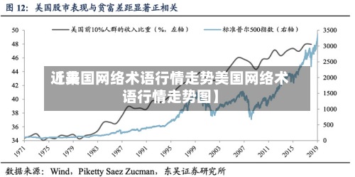 近来【美国网络术语行情走势美国网络术语行情走势图】