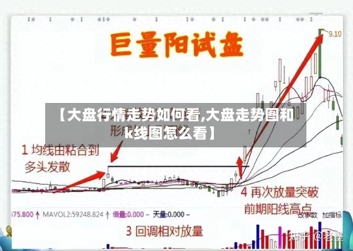 【大盘行情走势如何看,大盘走势图和k线图怎么看】