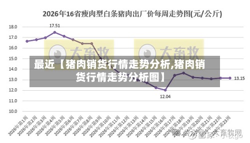 最近【猪肉销货行情走势分析,猪肉销货行情走势分析图】-第2张图片