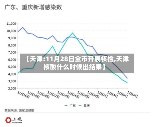 【天津:11月28日全市开展核检,天津核酸什么时候出结果】-第3张图片