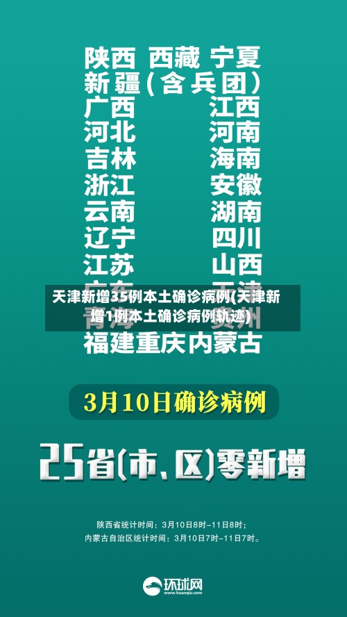 天津新增35例本土确诊病例(天津新增1例本土确诊病例轨迹)-第2张图片