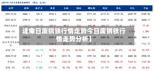 近来【今日废钢铁行情走势今日废钢铁行情走势分析】-第2张图片