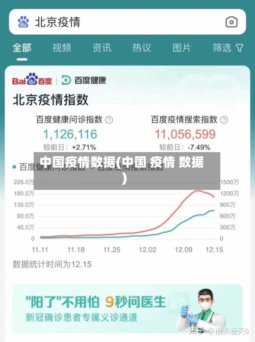 中国疫情数据(中国 疫情 数据)