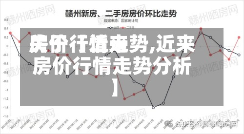 关于【近来房价行情走势,近来房价行情走势分析】