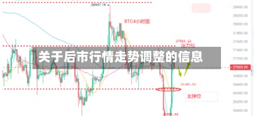 关于后市行情走势调整的信息