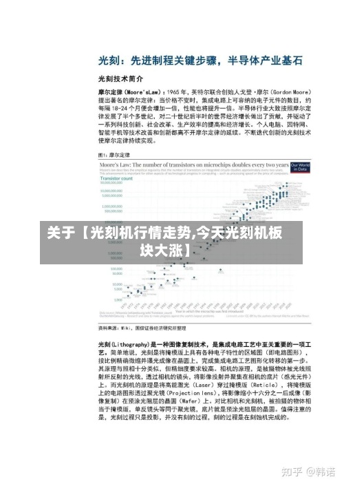 关于【光刻机行情走势,今天光刻机板块大涨】