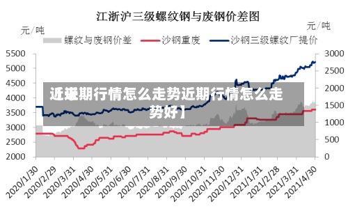 近来【近期行情怎么走势近期行情怎么走势好】-第2张图片