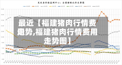 最近【福建猪肉行情费用走势,福建猪肉行情费用走势图】-第3张图片