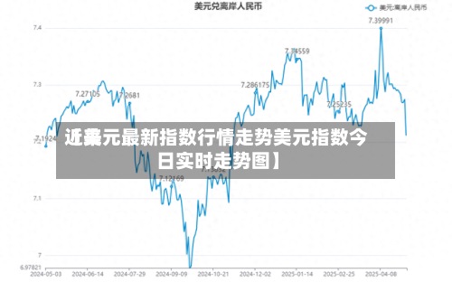 近来【美元最新指数行情走势美元指数今日实时走势图】-第2张图片