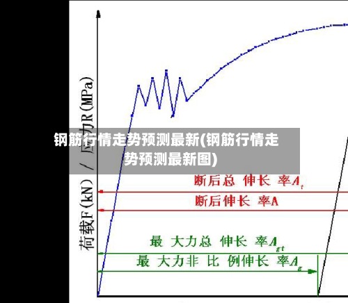 钢筋行情走势预测最新(钢筋行情走势预测最新图)-第2张图片