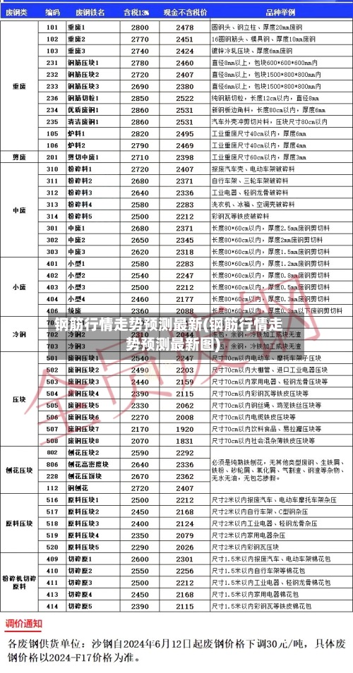 钢筋行情走势预测最新(钢筋行情走势预测最新图)