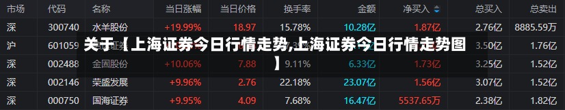 关于【上海证券今日行情走势,上海证券今日行情走势图】