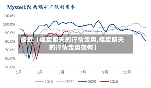 最近【煤炭明天的行情走势,煤炭明天的行情走势如何】-第3张图片