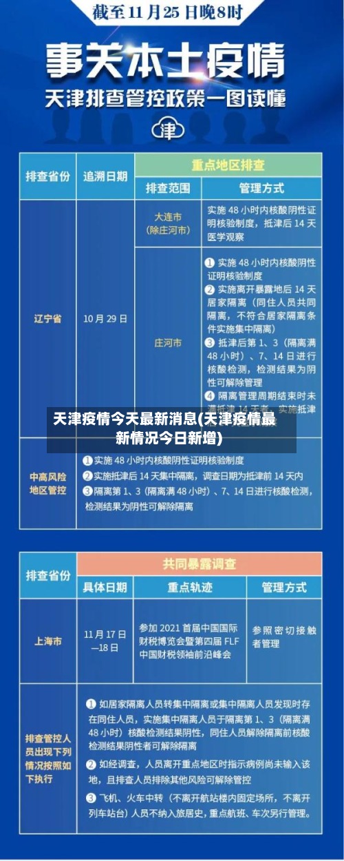 天津疫情今天最新消息(天津疫情最新情况今日新增)