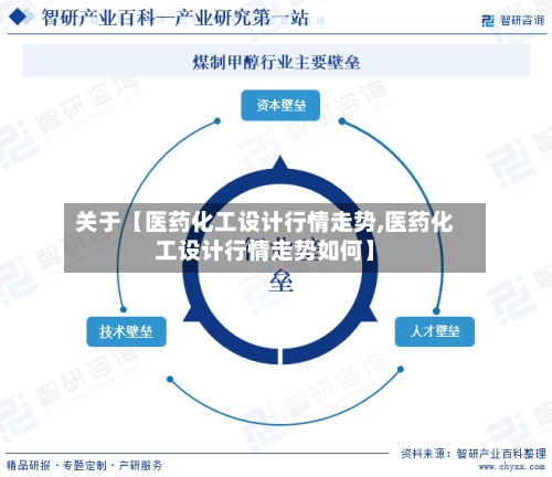 关于【医药化工设计行情走势,医药化工设计行情走势如何】-第3张图片