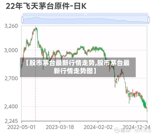 【股市茅台最新行情走势,股市茅台最新行情走势图】-第2张图片