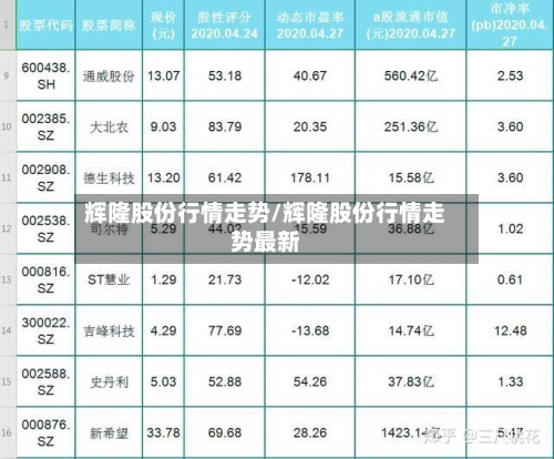 辉隆股份行情走势/辉隆股份行情走势最新