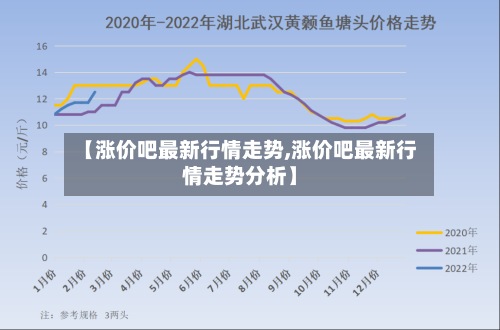 【涨价吧最新行情走势,涨价吧最新行情走势分析】-第2张图片