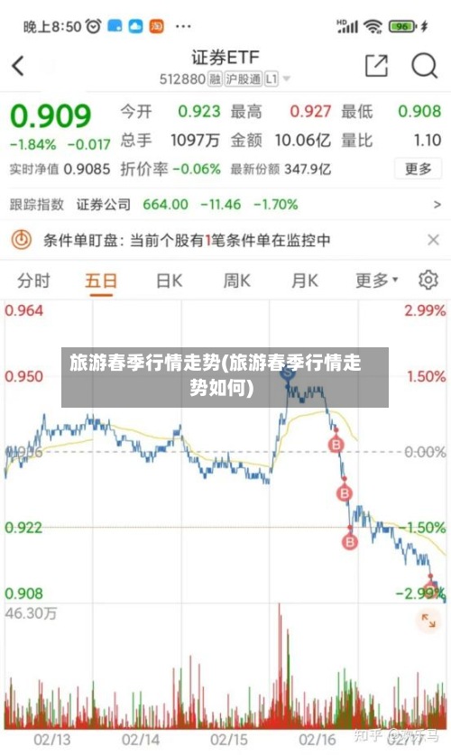 旅游春季行情走势(旅游春季行情走势如何)