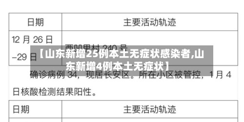 【山东新增25例本土无症状感染者,山东新增4例本土无症状】-第2张图片