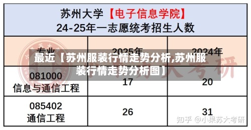 最近【苏州服装行情走势分析,苏州服装行情走势分析图】