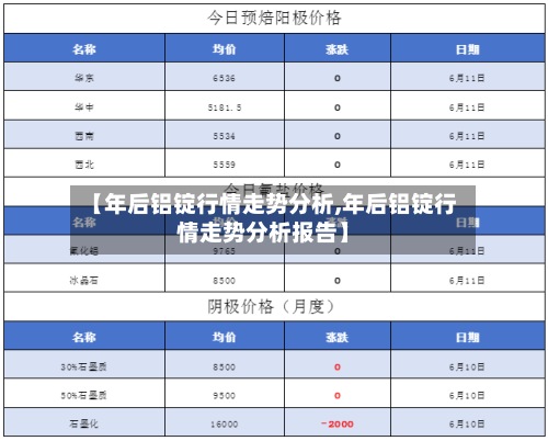 【年后铝锭行情走势分析,年后铝锭行情走势分析报告】-第3张图片