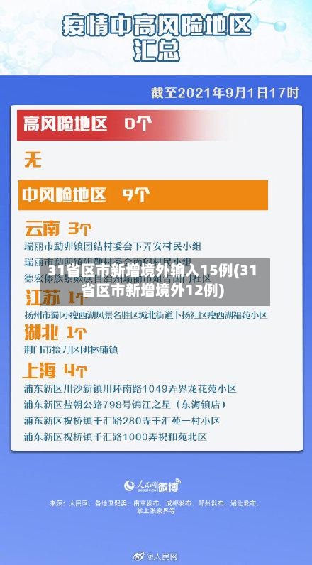 31省区市新增境外输入15例(31省区市新增境外12例)