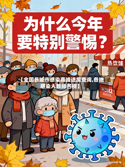 【全国各城市感染高峰进度查询,各地感染人数排名榜】