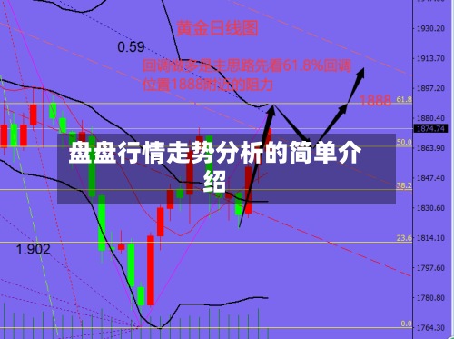 盘盘行情走势分析的简单介绍